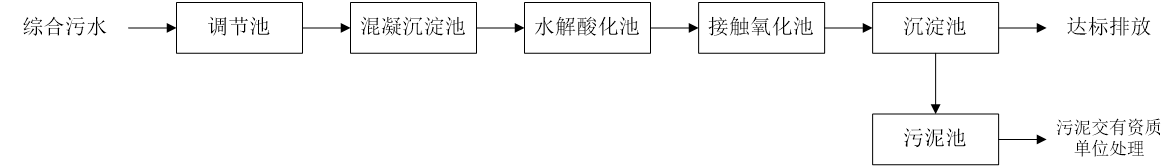 五、污水處理工藝流程圖