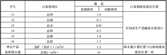 鉛、鋅工業(yè)污染物排放標(biāo)準(zhǔn)
